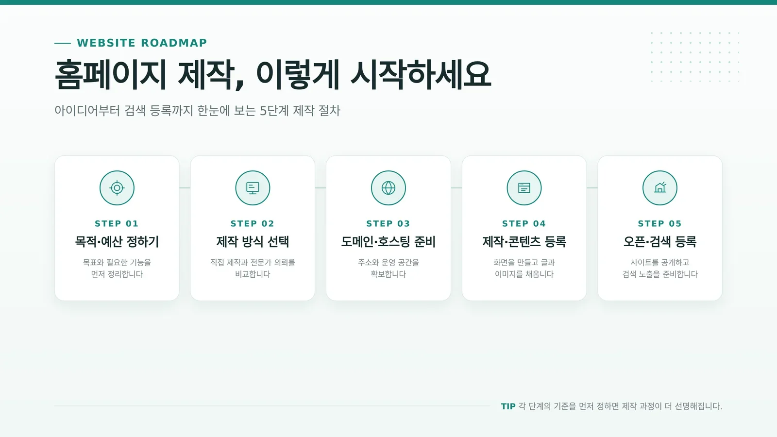 홈페이지 도메인 구입 방법 선택 기준을 검토하는 장면